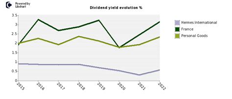 hermes international shares|hermes stock dividend.